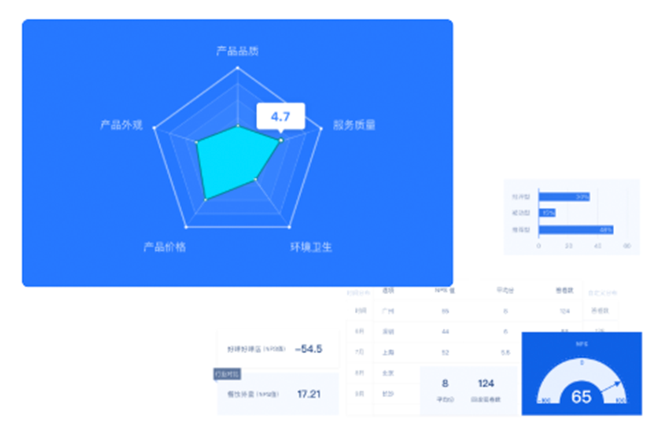 集成高效问卷调研系统